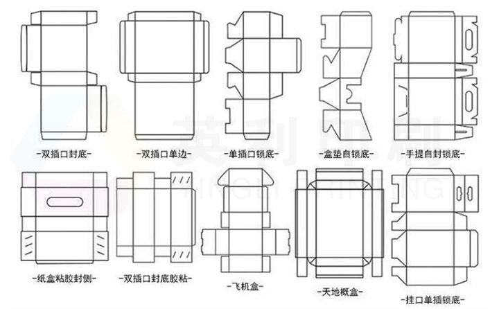 彩盒開紙尺寸怎么算？(圖1)