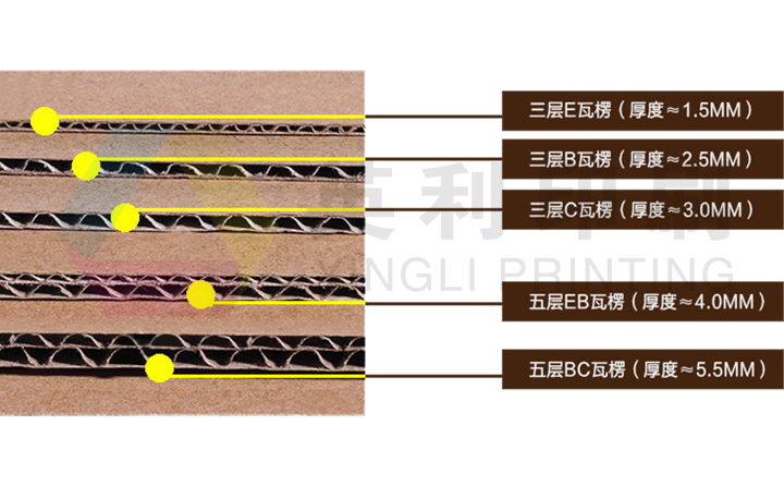 彩盒橫瓦楞和豎瓦楞哪個(gè)好？